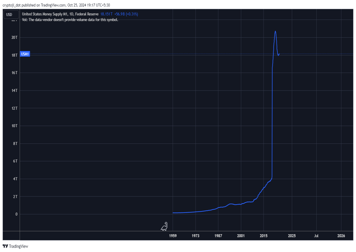 money usd fiat