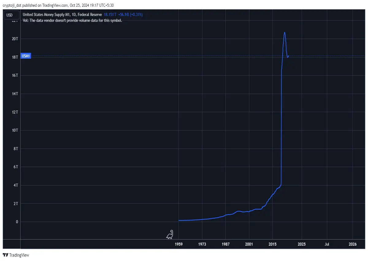 money usd fiat
