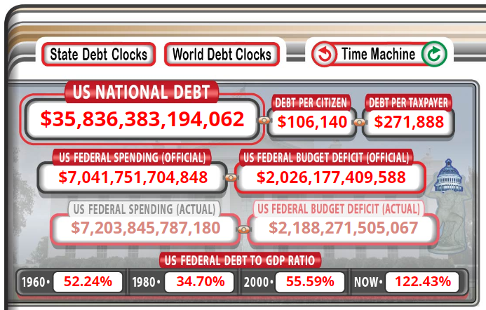 usd fiscal debt