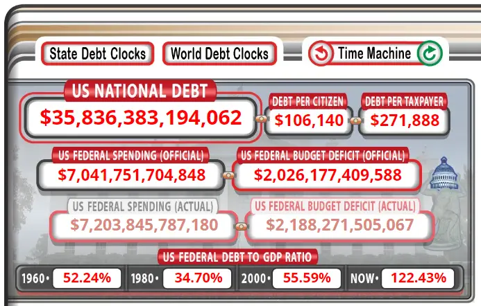 usd fiscal debt