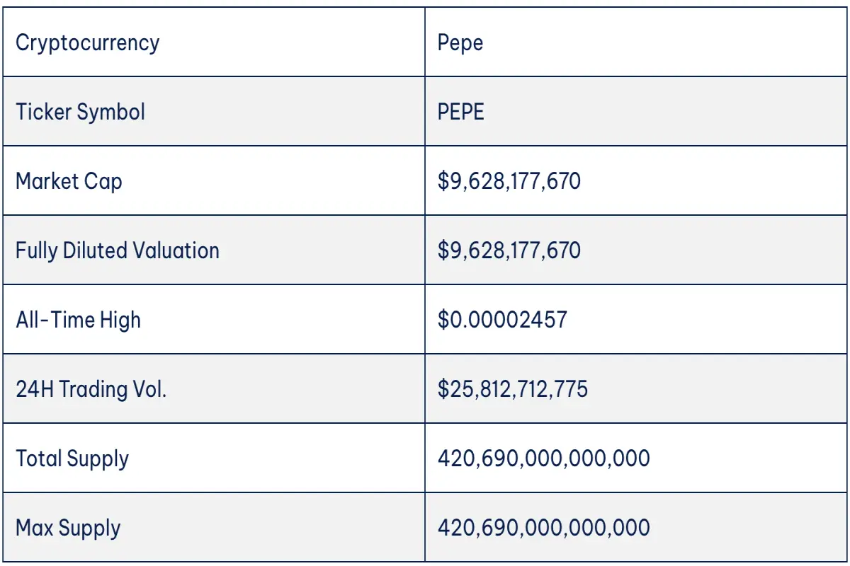 pepe coin overview