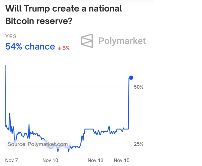 Polymarket-SBR-ODDs
