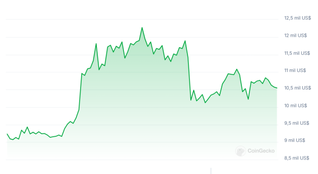 Gráfico precio Bitcoin