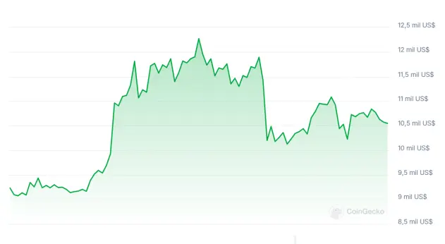 Gráfico precio Bitcoin