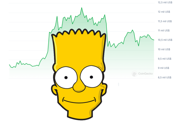 Patrón Bart Simpson