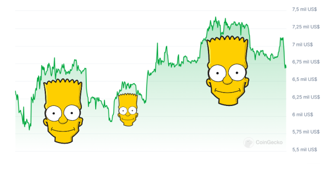 Patrón Bart Simpson