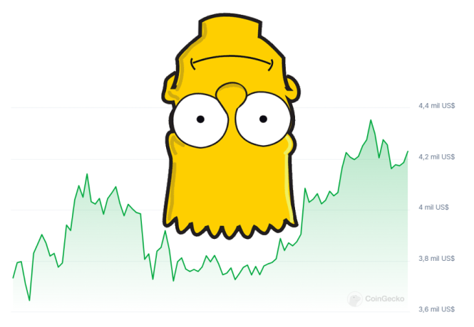 Patrón Bart Simpson