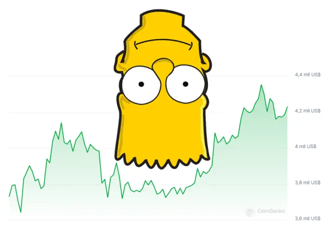 Patrón Bart Simpson