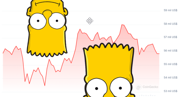 Patrón Bart Simpson