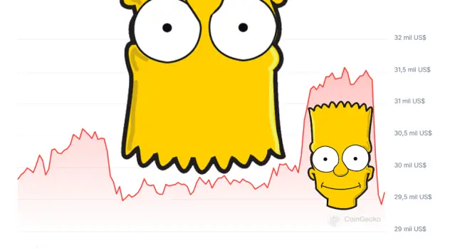 Patrón Bart Simpson