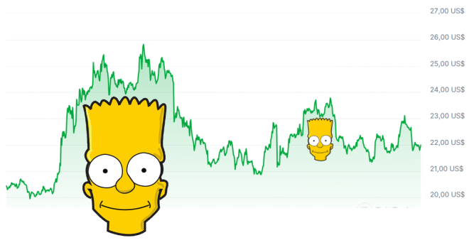 Patrón Bart Simpson