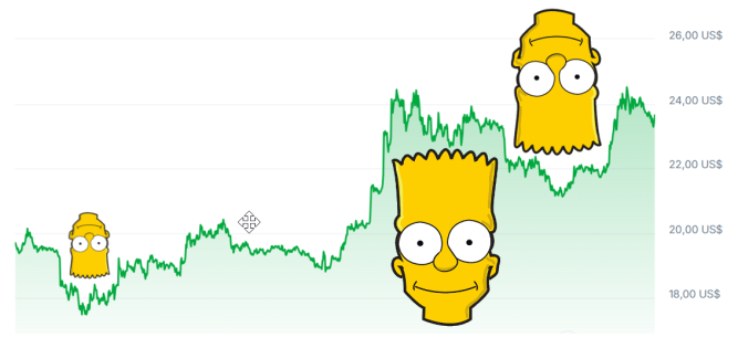 Patrón Bart Simpson