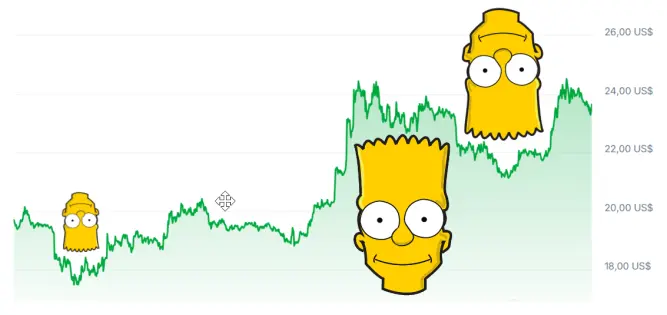 Patrón Bart Simpson