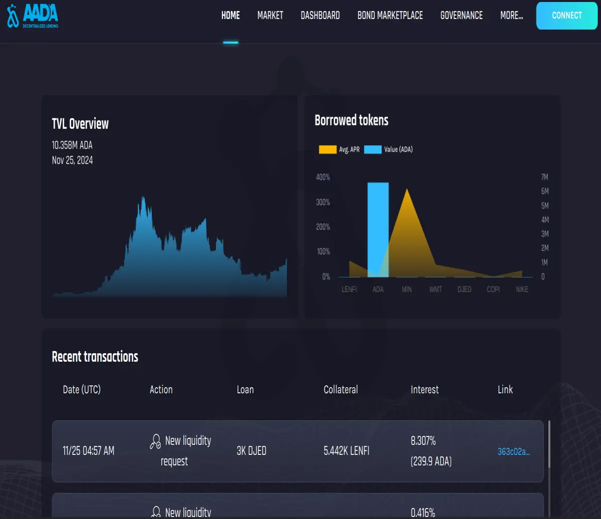 app.aada.finance