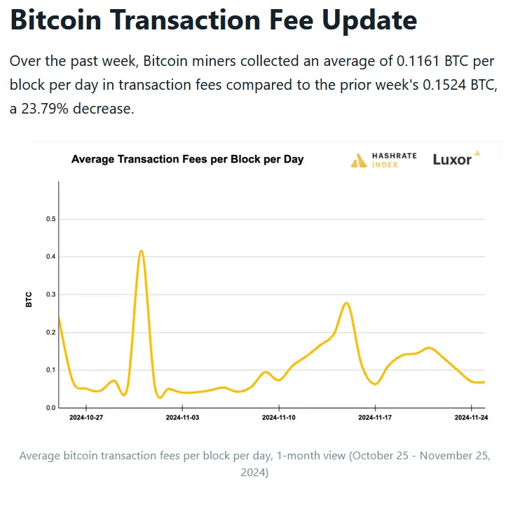 bitcoin mining transaction revenue