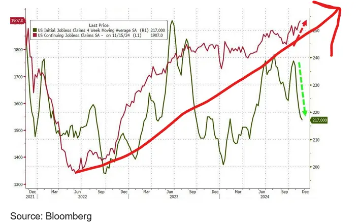 jobless claims