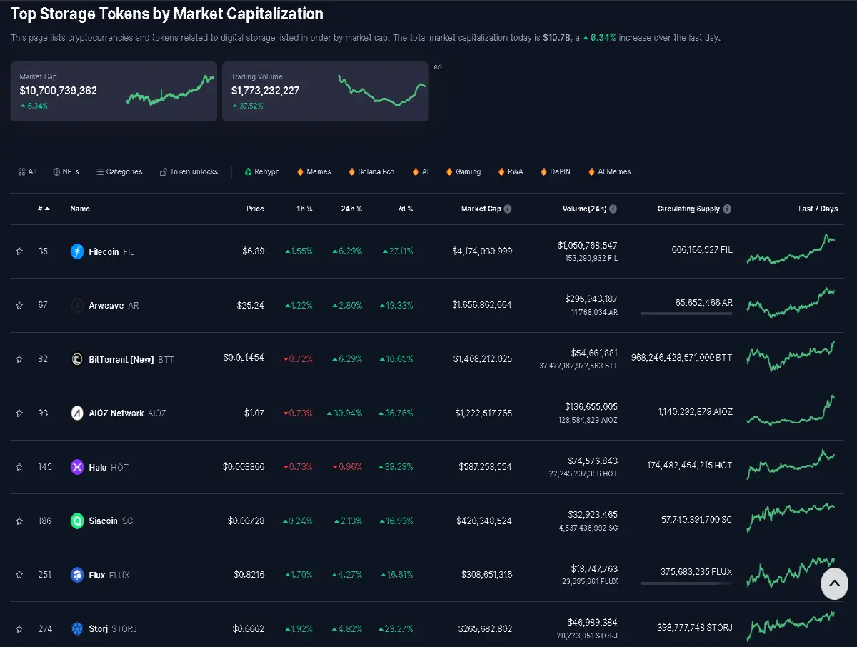Crypto Storage Market circa Dec 1st 2024
