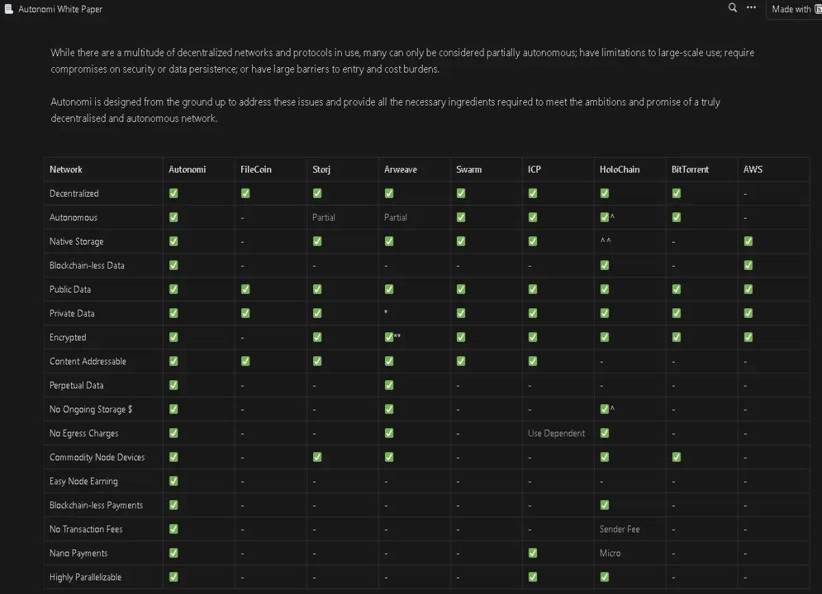 Autonomi's View of the Crypto Storage world from their Internet 2.0 + WEB3 perspective