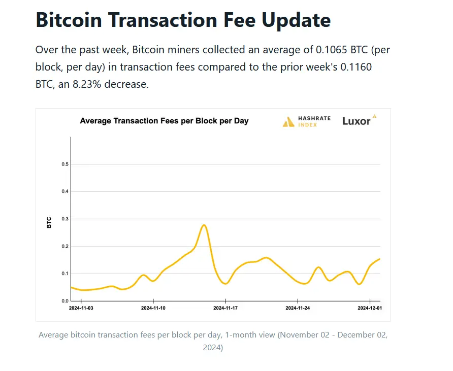 bitcoin mining transaction fees
