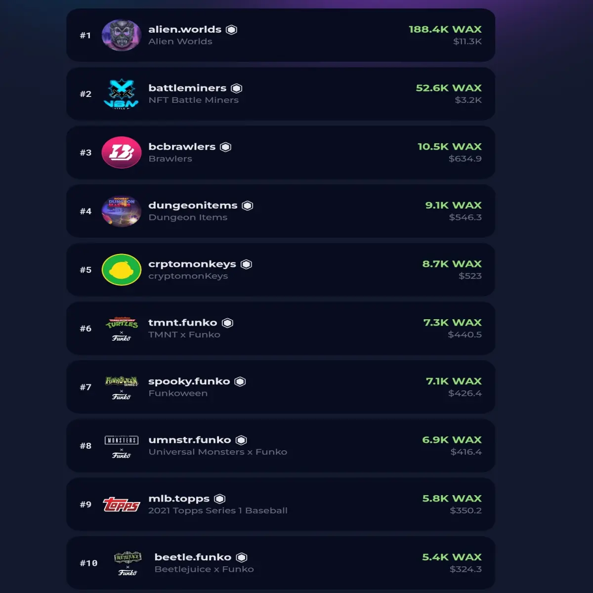 24 hour activity on wax marketplace
