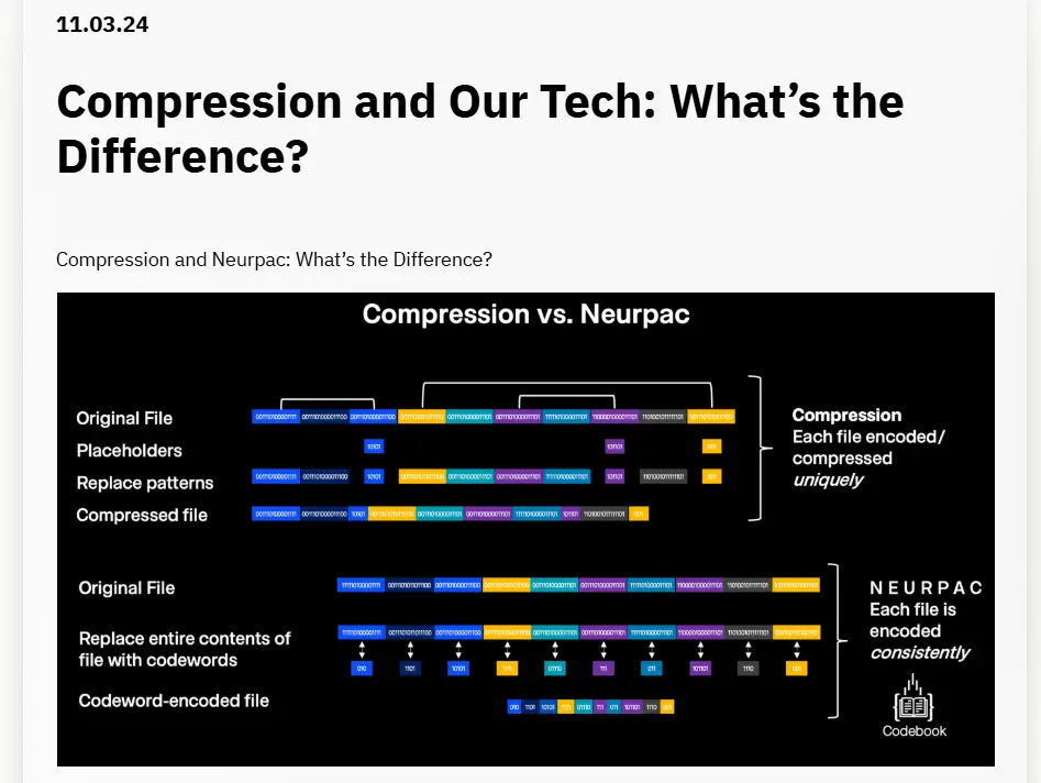 atombeam versus compression