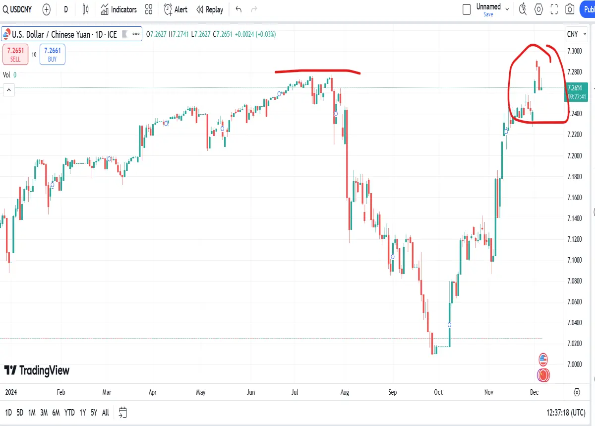 yuan versus dollar