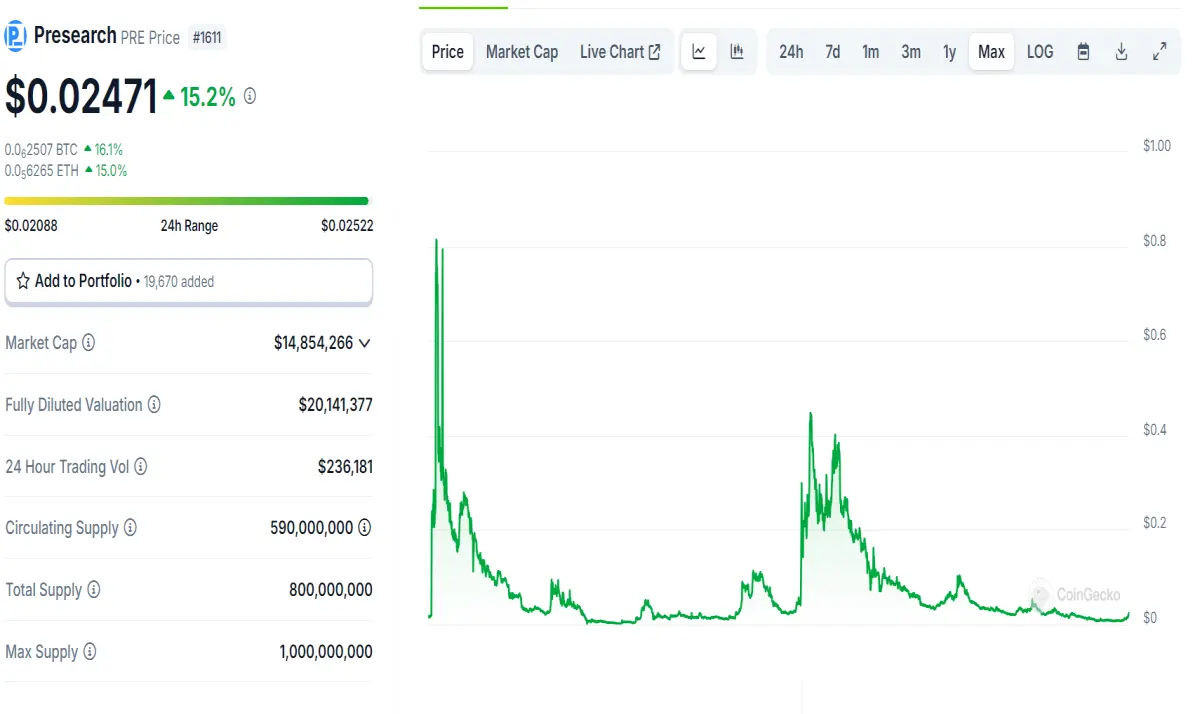 coingecko