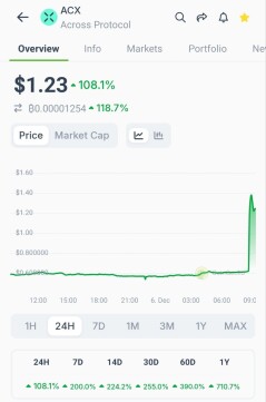 ACX price