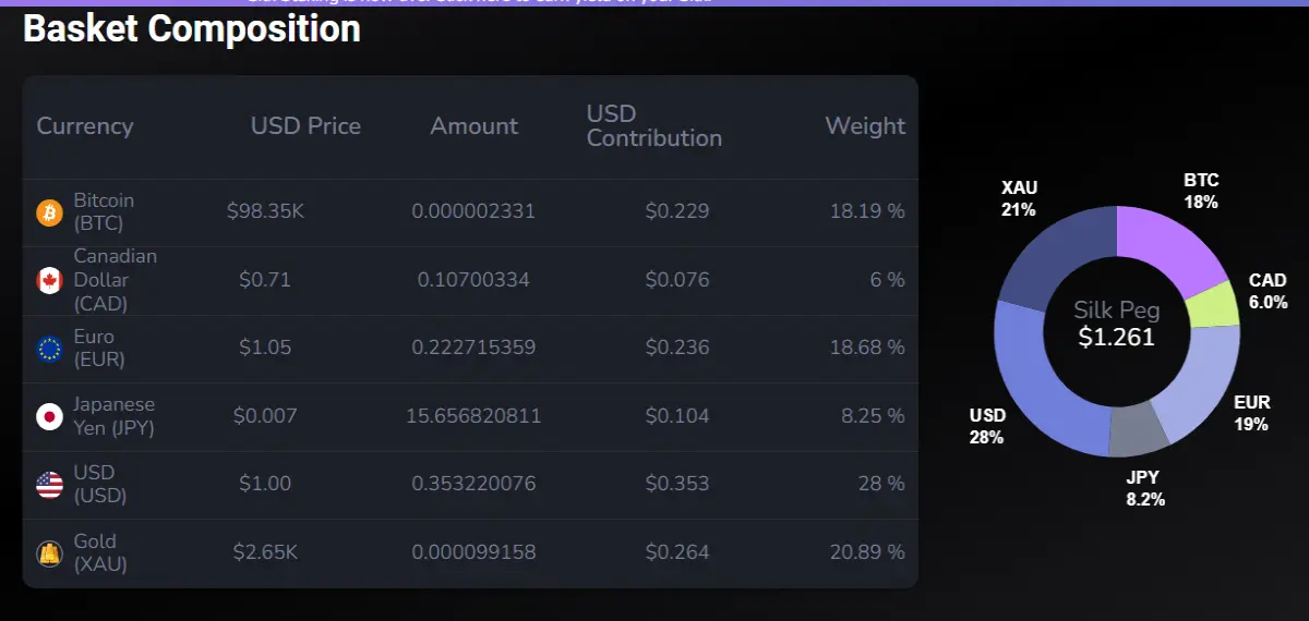 silk stablecoin shade