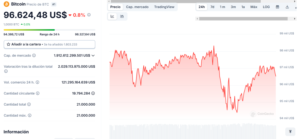 Precio Bitcoin