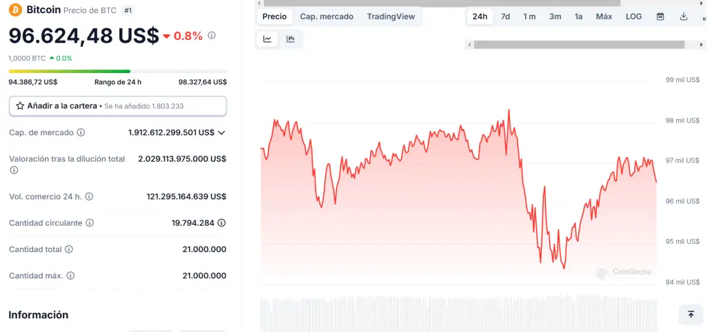 Precio Bitcoin