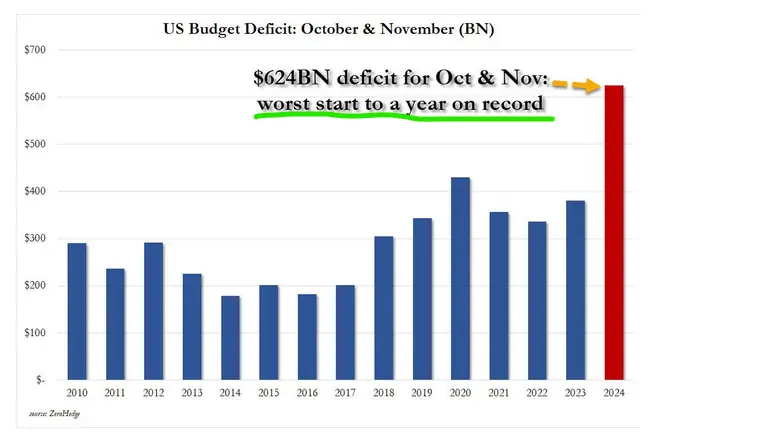 us budget deficit