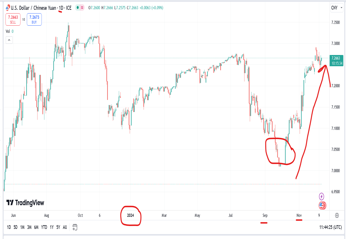chinese yuan and bitcoin