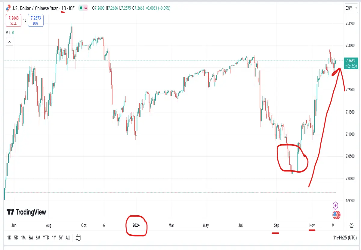 chinese yuan and bitcoin