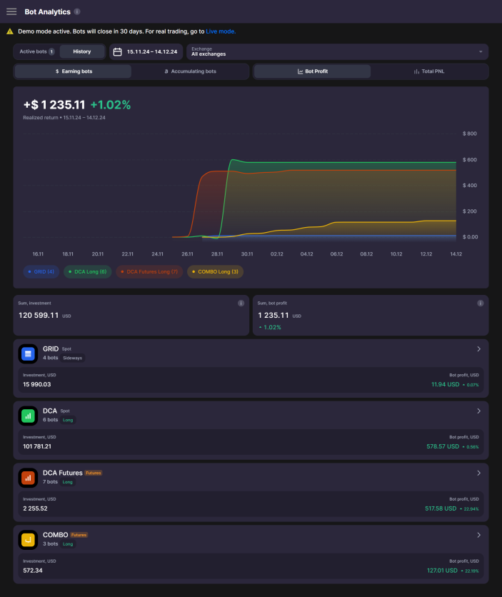 Bitsgap Bot Profit - A Screenshot of Bitsgap Bots Profit