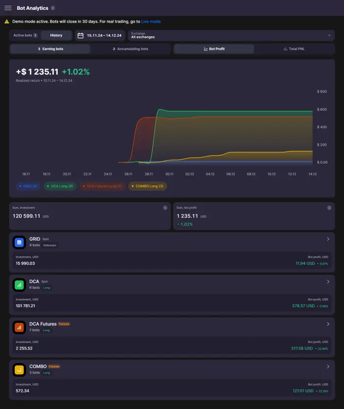 Bitsgap Bot Profit - A Screenshot of Bitsgap Bots Profit