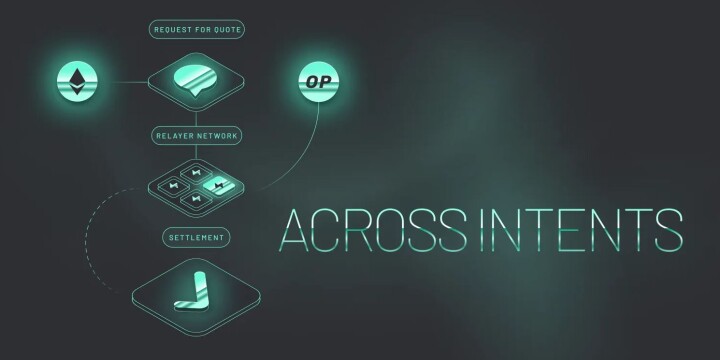 ACX Protocol
