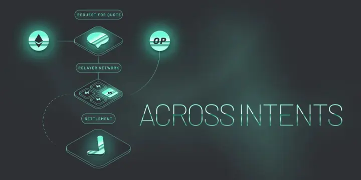 ACX Protocol