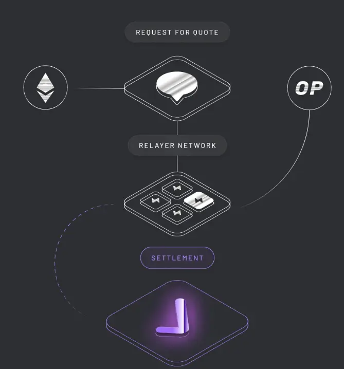 eth ethereum optimism
