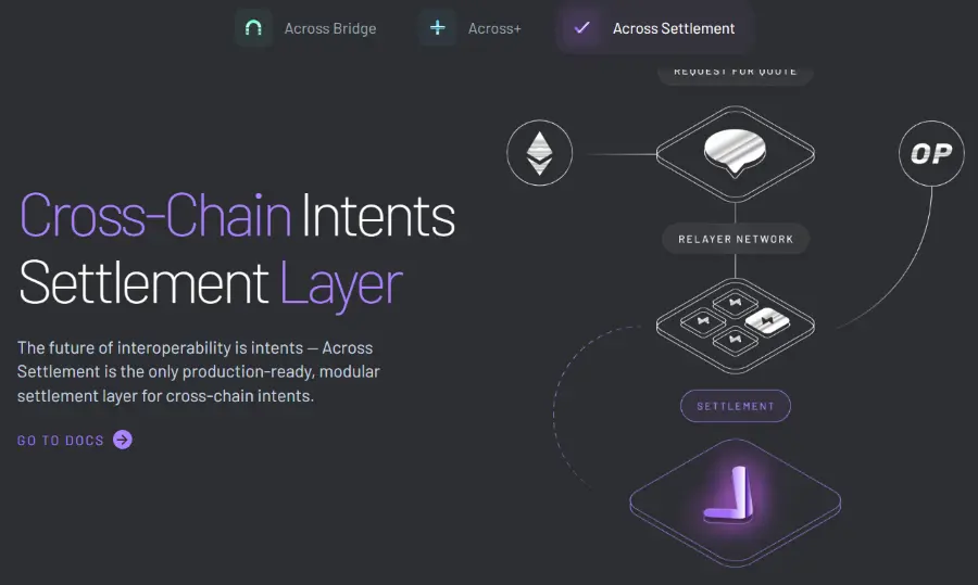 cross-chain interoperability across protocol acx