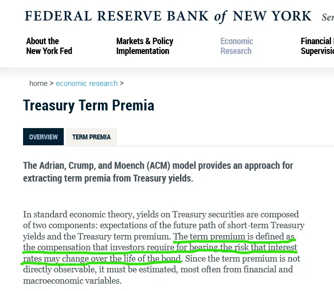 treasury term premium