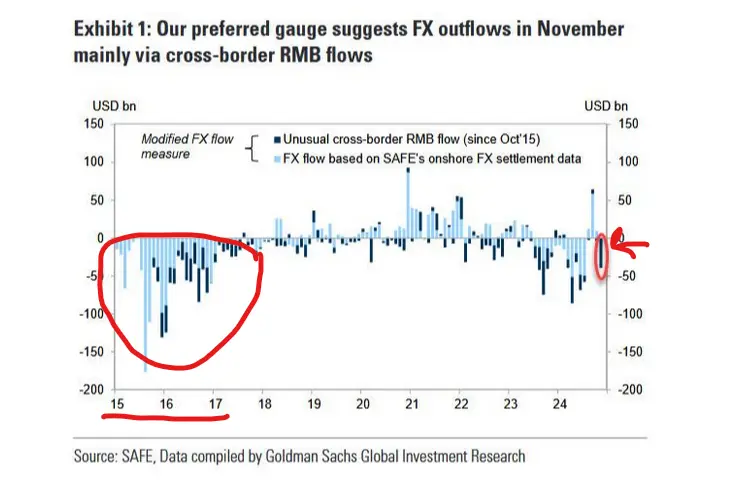 capital flight from china