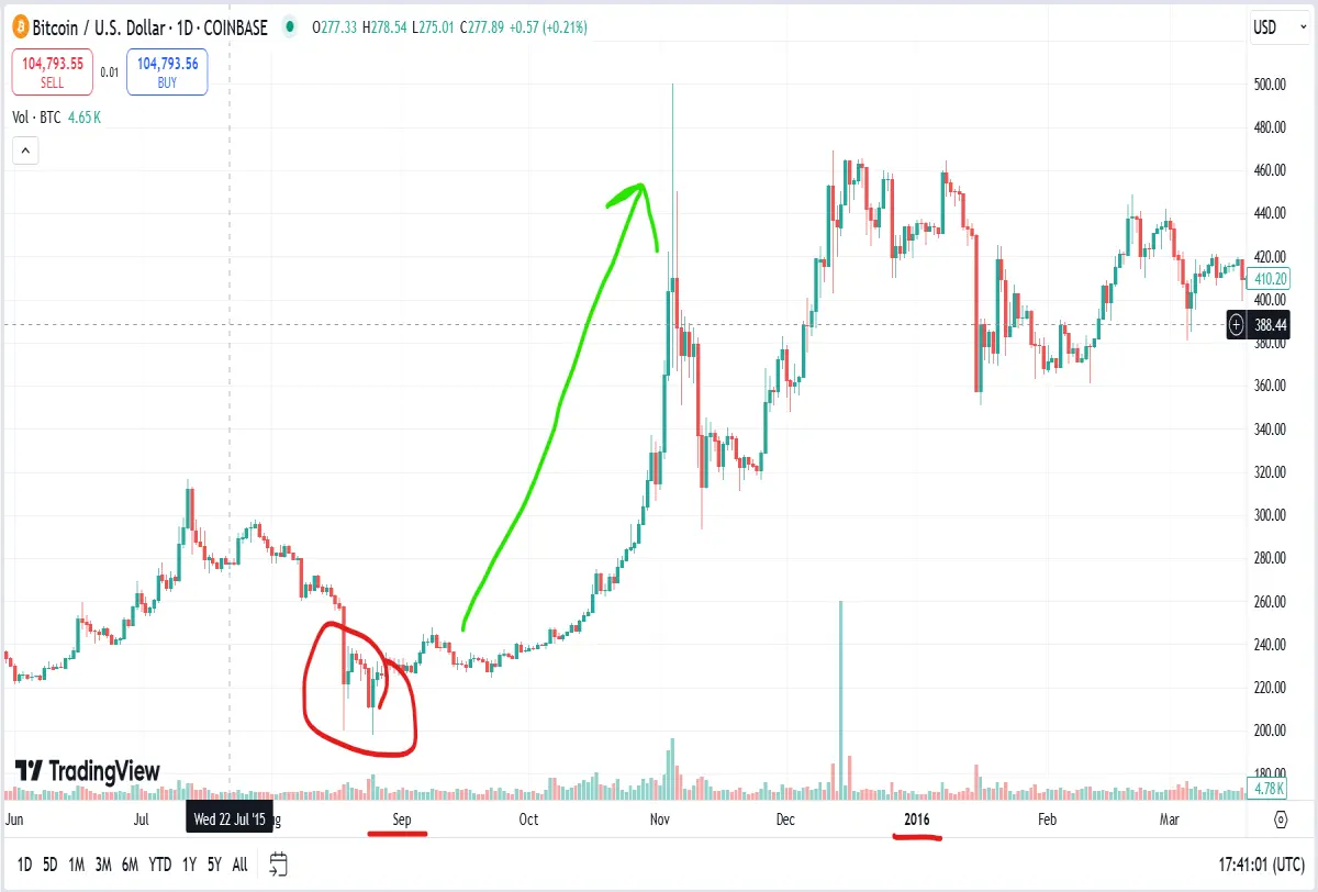 yuan deval and bitcoin