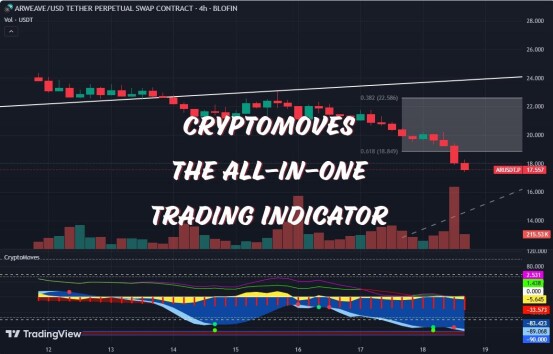 cryptomoves
