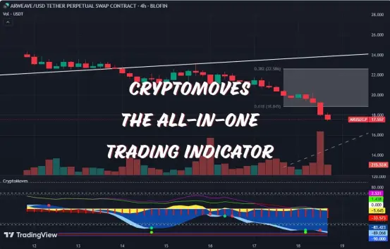 cryptomoves