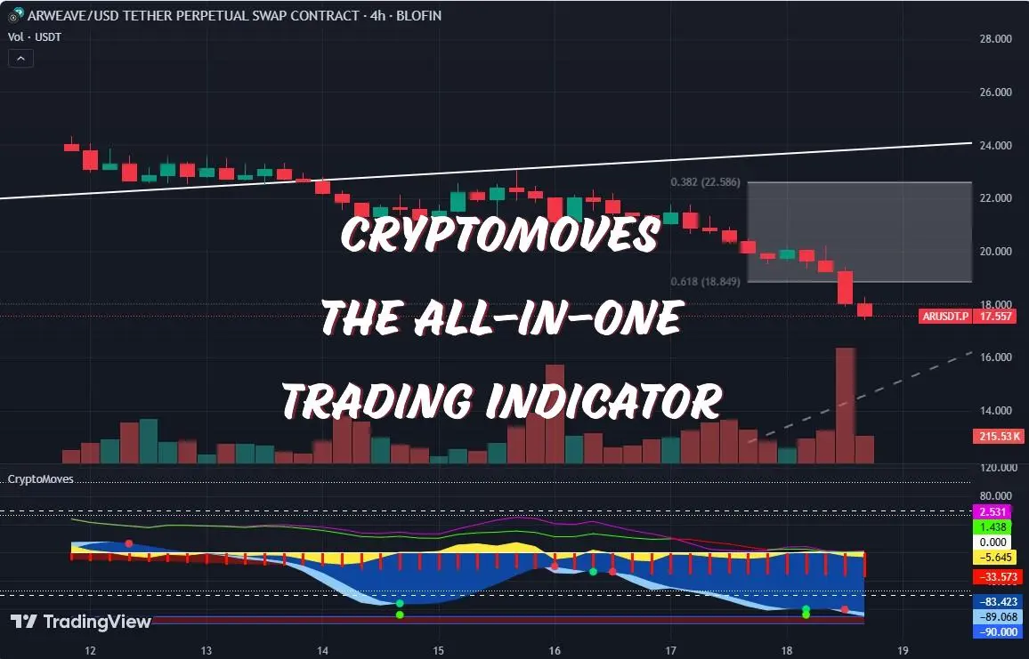 cryptomoves