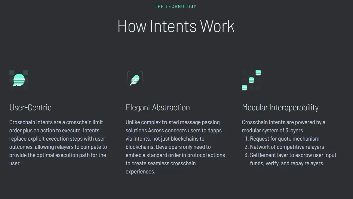 across protocol interoperability web3 blockchain