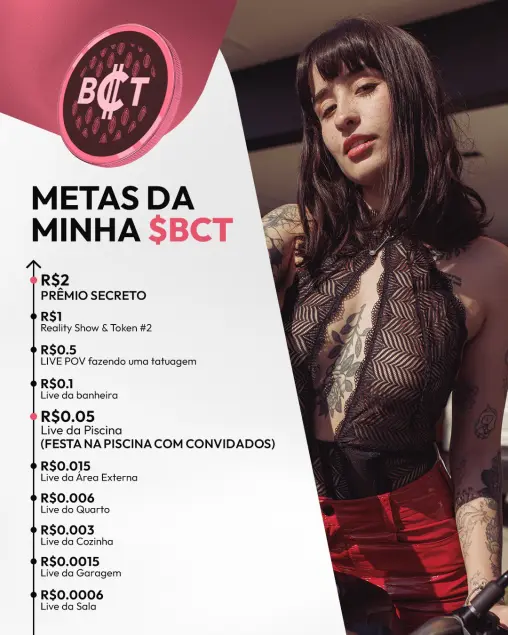 Fonte: Beiçola do Privacy/X.