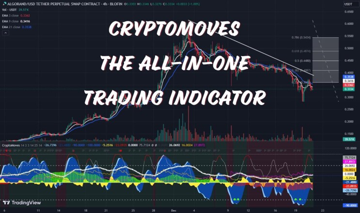 cryptomoves