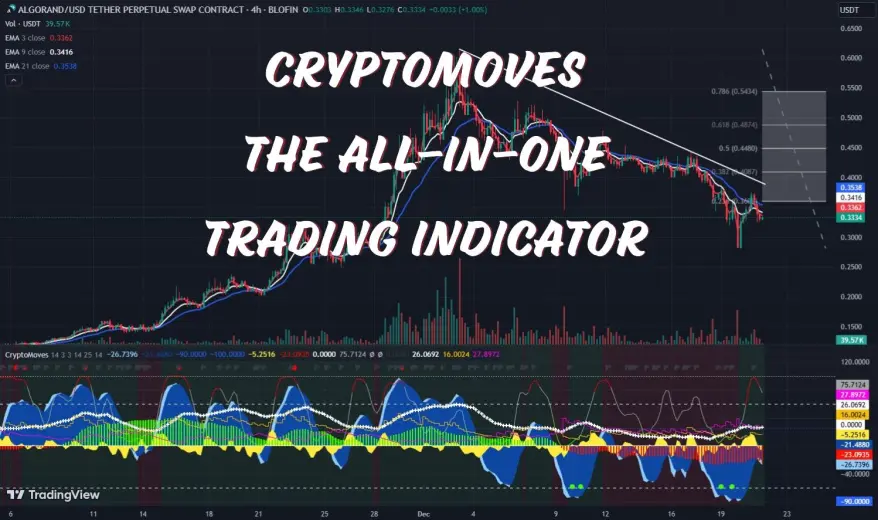 cryptomoves